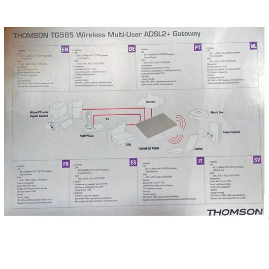 Módem ADSL2+ TG585 Thomson (2ª mano) (imagen 2)